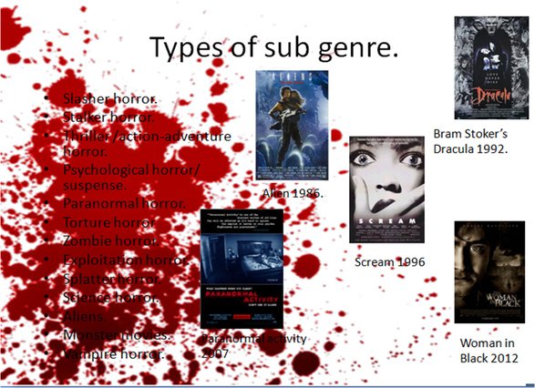 Genres & Sub-genres of Paranormal TV From Ghosts to Aliens